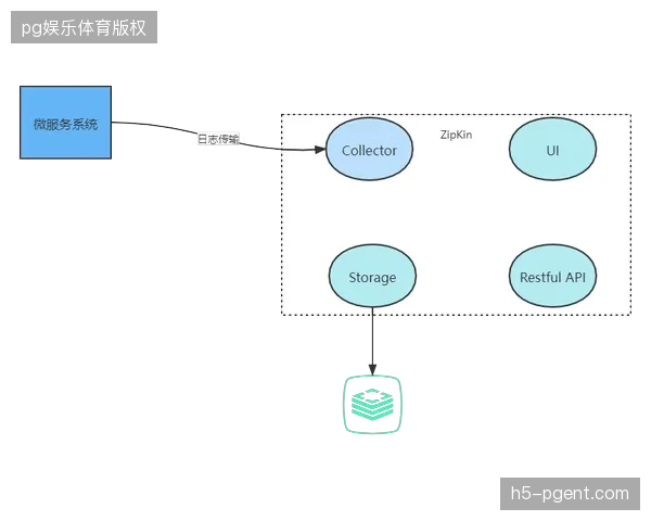 东京奥组委云端转播复盘：分布式存储如何规避单点物理链路中断